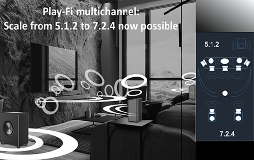 Multi-channel Audio