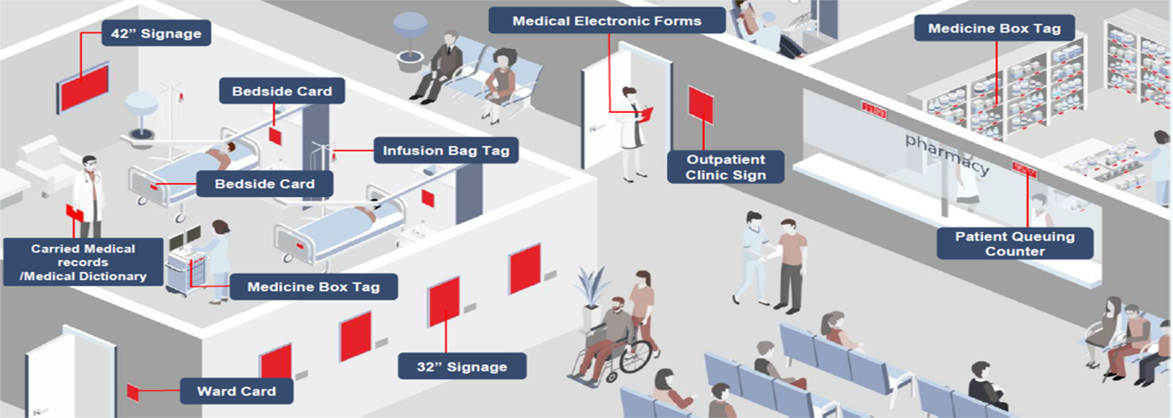 E-Paper Displays 电子纸显示器